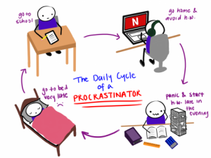 Procrastinate Tomorrow- Not Today